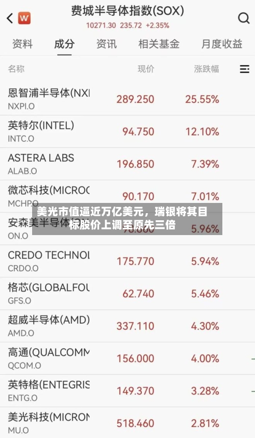 美光市值逼近万亿美元，瑞银将其目标股价上调至原先三倍-第3张图片