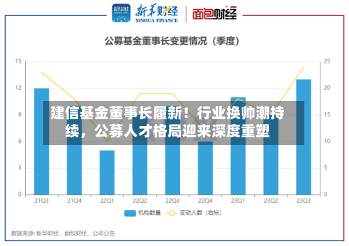 建信基金董事长履新！行业换帅潮持续	，公募人才格局迎来深度重塑-第2张图片