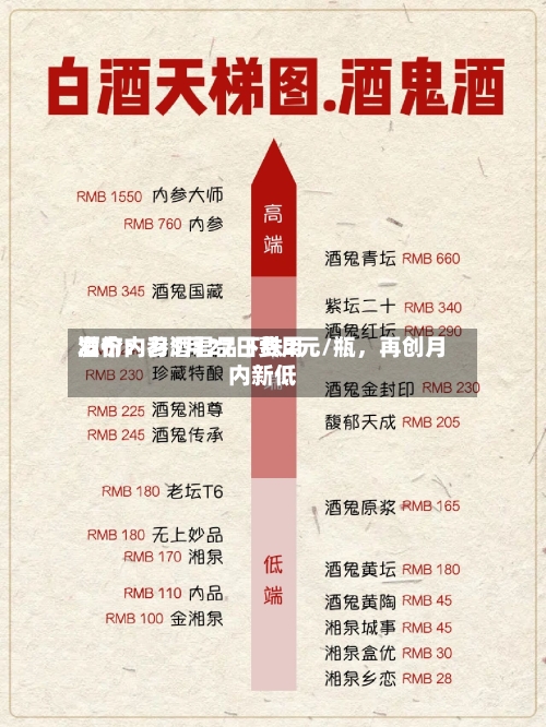 酒价内参5月27日费用发布：习酒君品下跌2元/瓶	，再创月内新低-第3张图片