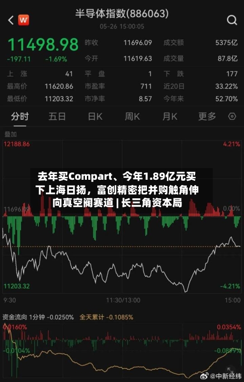 去年买Compart、今年1.89亿元买下上海日扬，富创精密把并购触角伸向真空阀赛道 | 长三角资本局