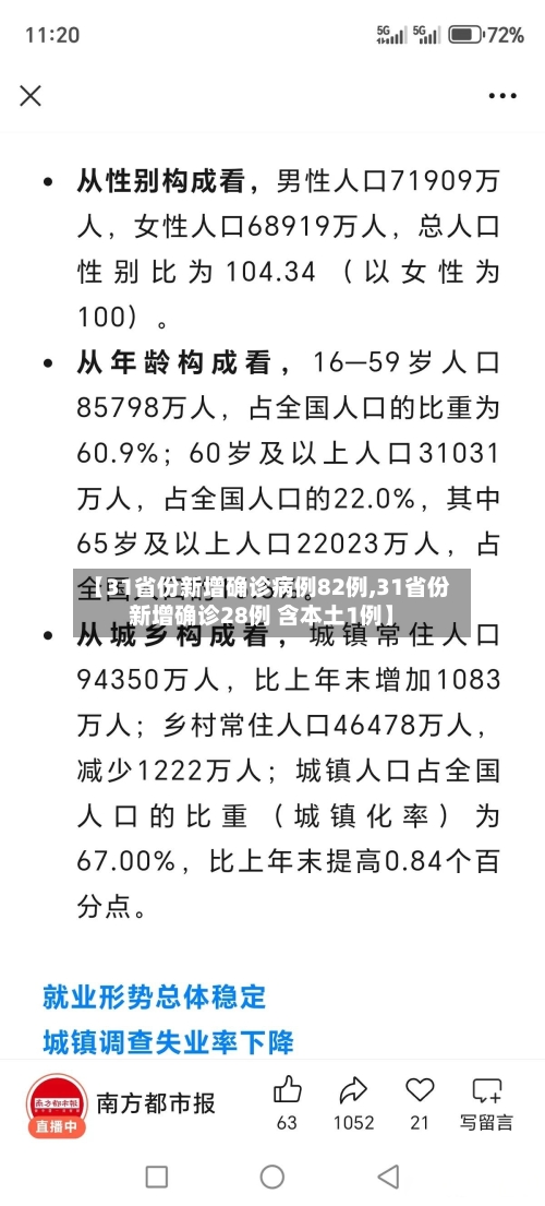 【31省份新增确诊病例82例,31省份新增确诊28例 含本土1例】-第2张图片