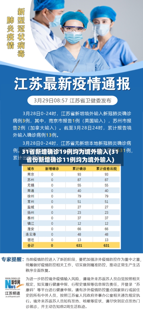 31省新增确诊19例均为境外输入(31省份新增确诊11例均为境外输入)-第2张图片