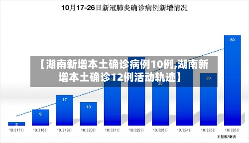 【湖南新增本土确诊病例10例,湖南新增本土确诊12例活动轨迹】-第2张图片