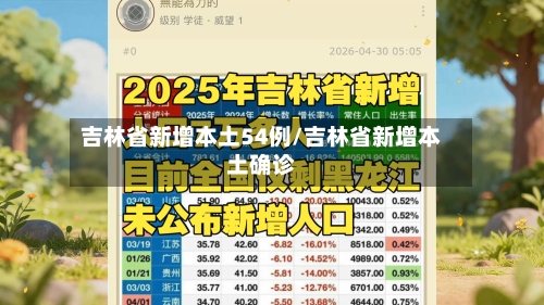 吉林省新增本土54例/吉林省新增本土确诊