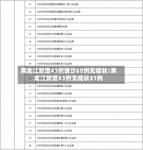 黑龙江新增43例确诊68例无症状/黑龙江新增43例无症状31例-第3张图片