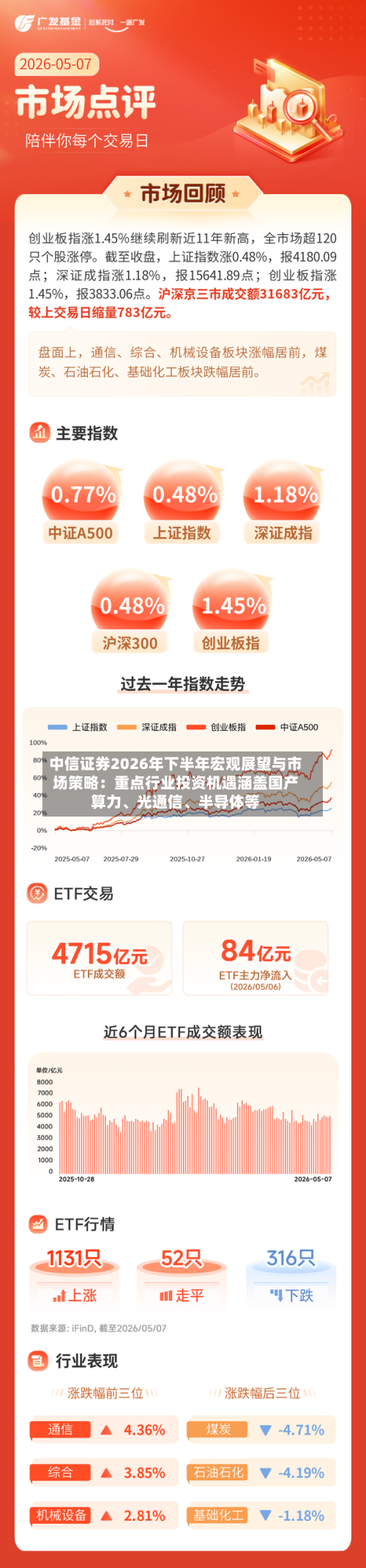 中信证券2026年下半年宏观展望与市场策略：重点行业投资机遇涵盖国产算力、光通信、半导体等-第2张图片