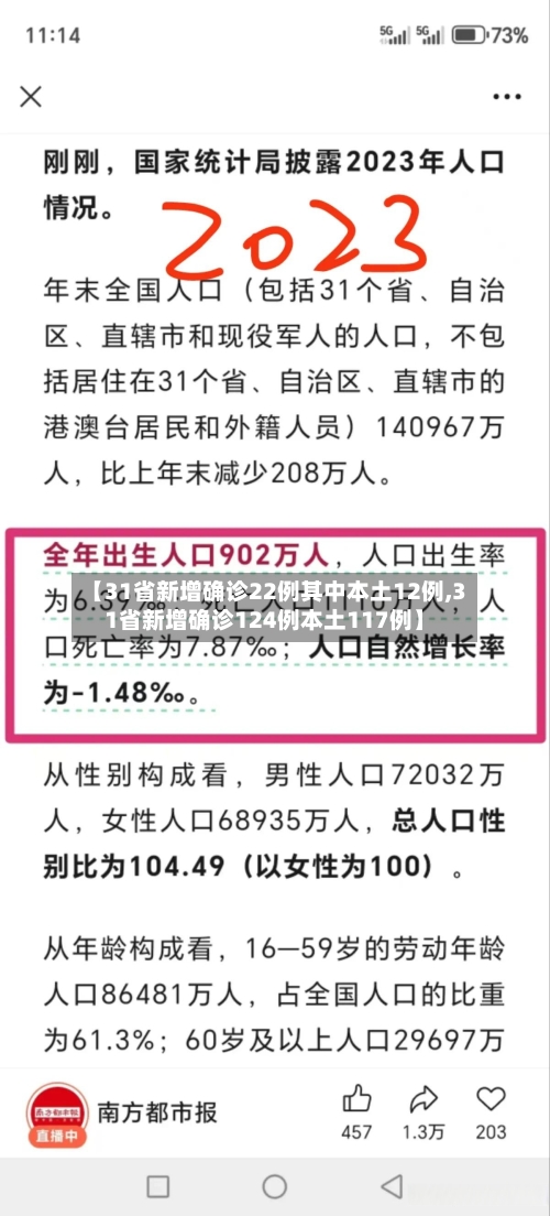 【31省新增确诊22例其中本土12例,31省新增确诊124例本土117例】