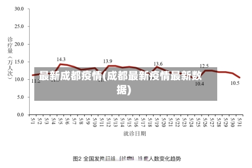 最新成都疫情(成都最新疫情最新数据)
