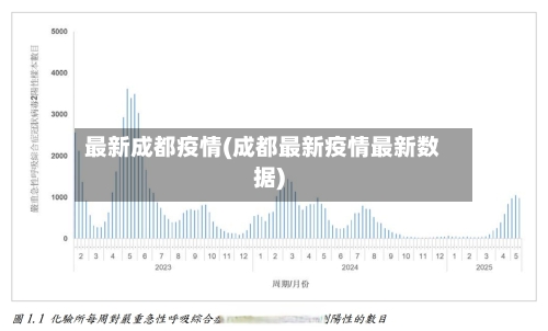 最新成都疫情(成都最新疫情最新数据)-第2张图片