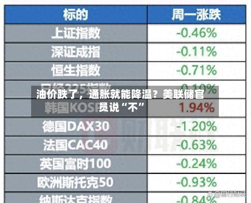 油价跌了	，通胀就能降温？美联储官员说“不”-第3张图片