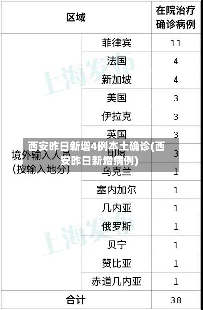 西安昨日新增4例本土确诊(西安昨日新增病例)-第3张图片