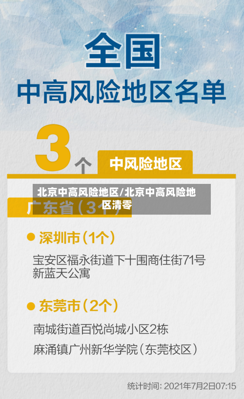 北京中高风险地区/北京中高风险地区清零