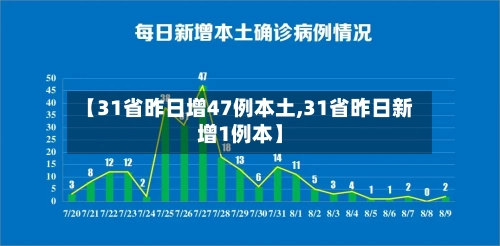 【31省昨日增47例本土,31省昨日新增1例本】-第2张图片