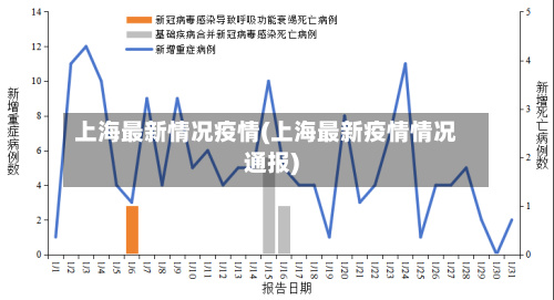 上海最新情况疫情(上海最新疫情情况通报)-第3张图片