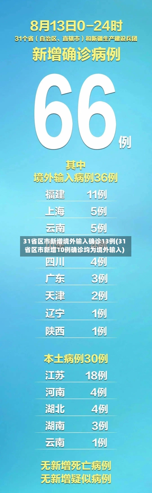 31省区市新增境外输入确诊13例(31省区市新增10例确诊均为境外输入)