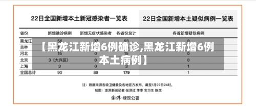 【黑龙江新增6例确诊,黑龙江新增6例本土病例】-第3张图片