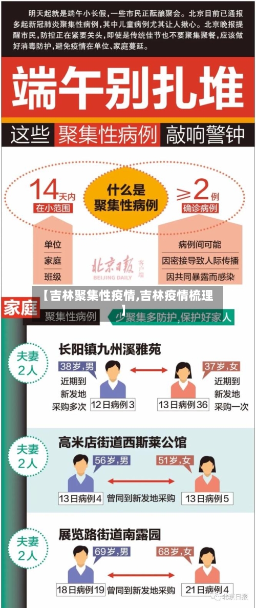 【吉林聚集性疫情,吉林疫情梳理】