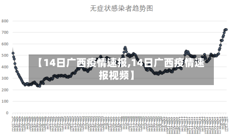 【14日广西疫情速报,14日广西疫情速报视频】-第3张图片