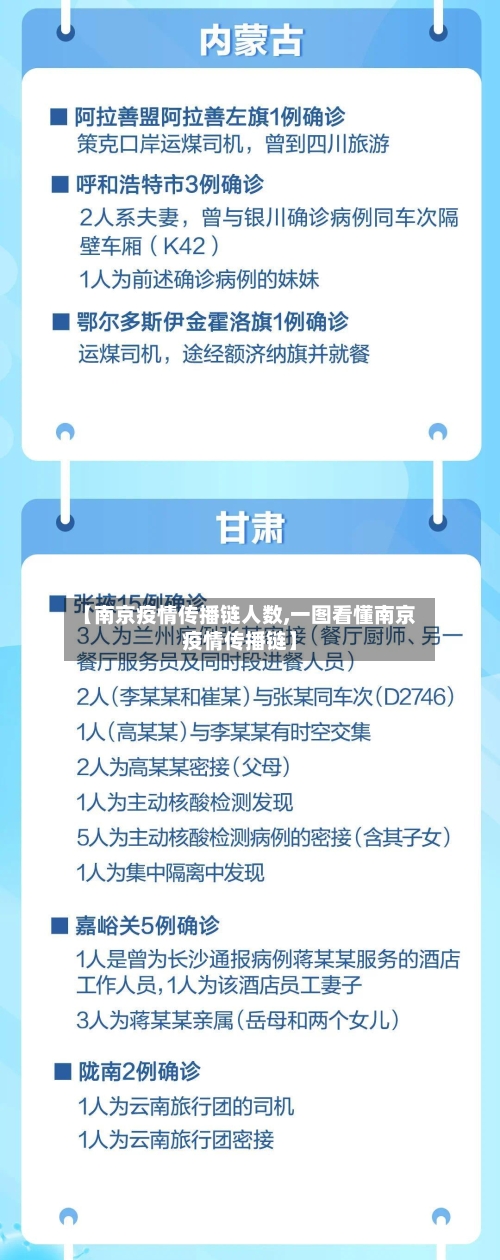 【南京疫情传播链人数,一图看懂南京疫情传播链】