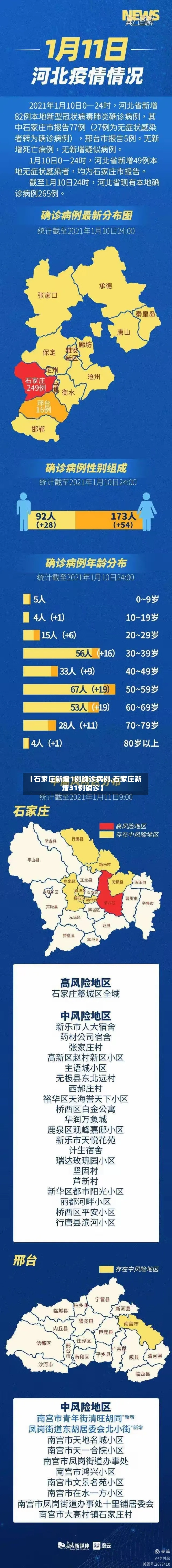 【石家庄新增1例确诊病例,石家庄新增31例确诊】