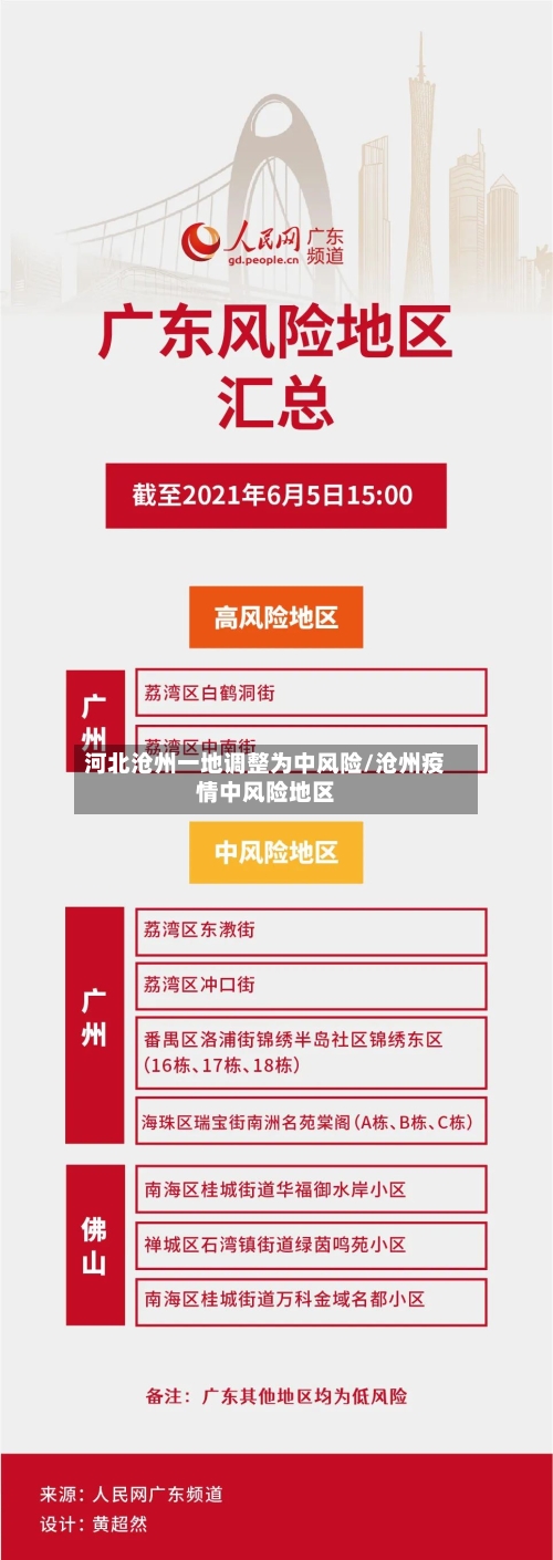 河北沧州一地调整为中风险/沧州疫情中风险地区-第3张图片