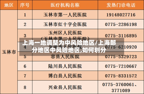 上海一地调整为中风险地区/上海部分地区中风险地区,如何划分