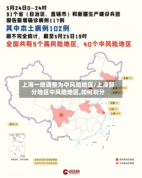 上海一地调整为中风险地区/上海部分地区中风险地区,如何划分-第3张图片