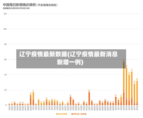 辽宁疫情最新数据(辽宁疫情最新消息新增一例)