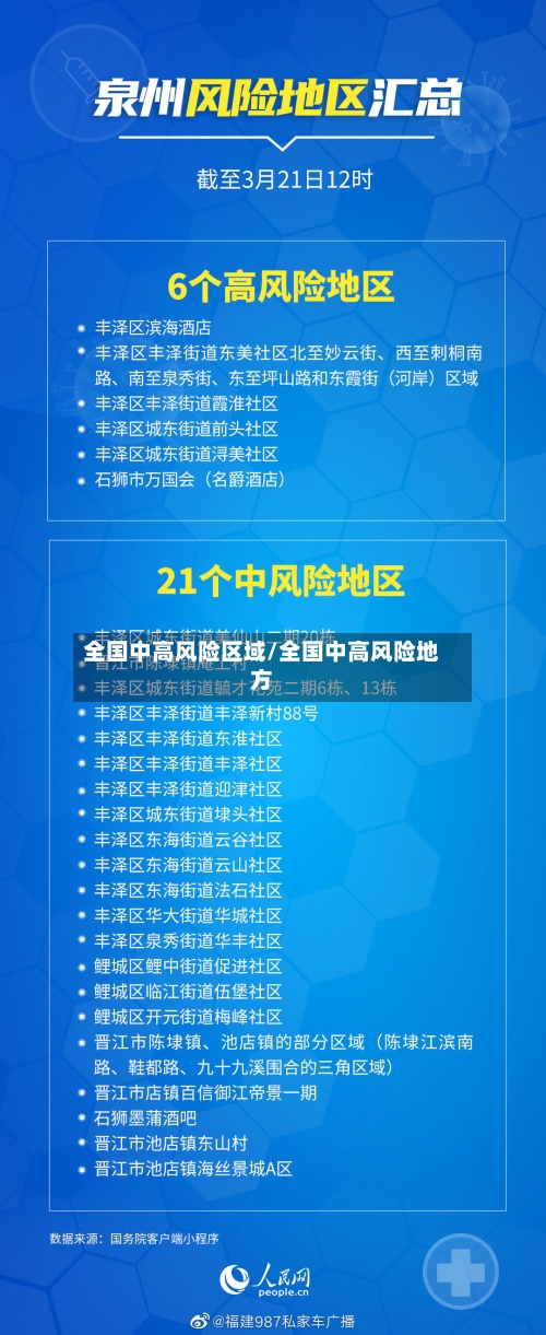 全国中高风险区域/全国中高风险地方-第2张图片