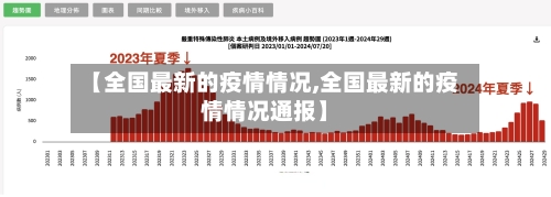 【全国最新的疫情情况,全国最新的疫情情况通报】