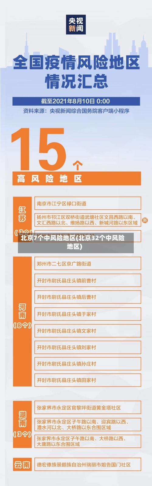 北京7个中风险地区(北京32个中风险地区)