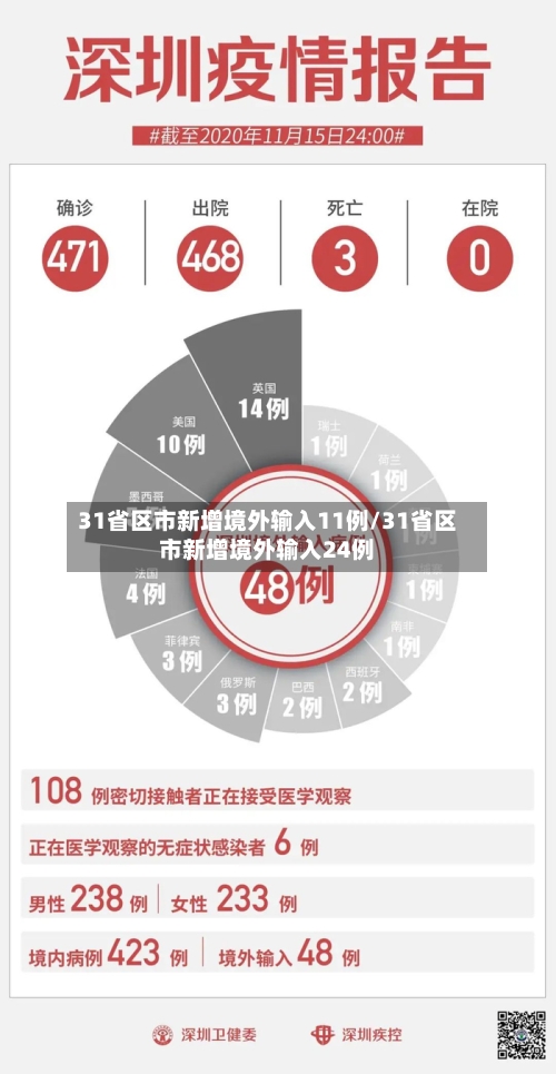31省区市新增境外输入11例/31省区市新增境外输入24例-第2张图片