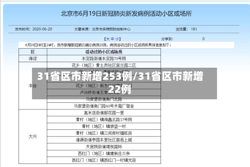 31省区市新增253例/31省区市新增22例