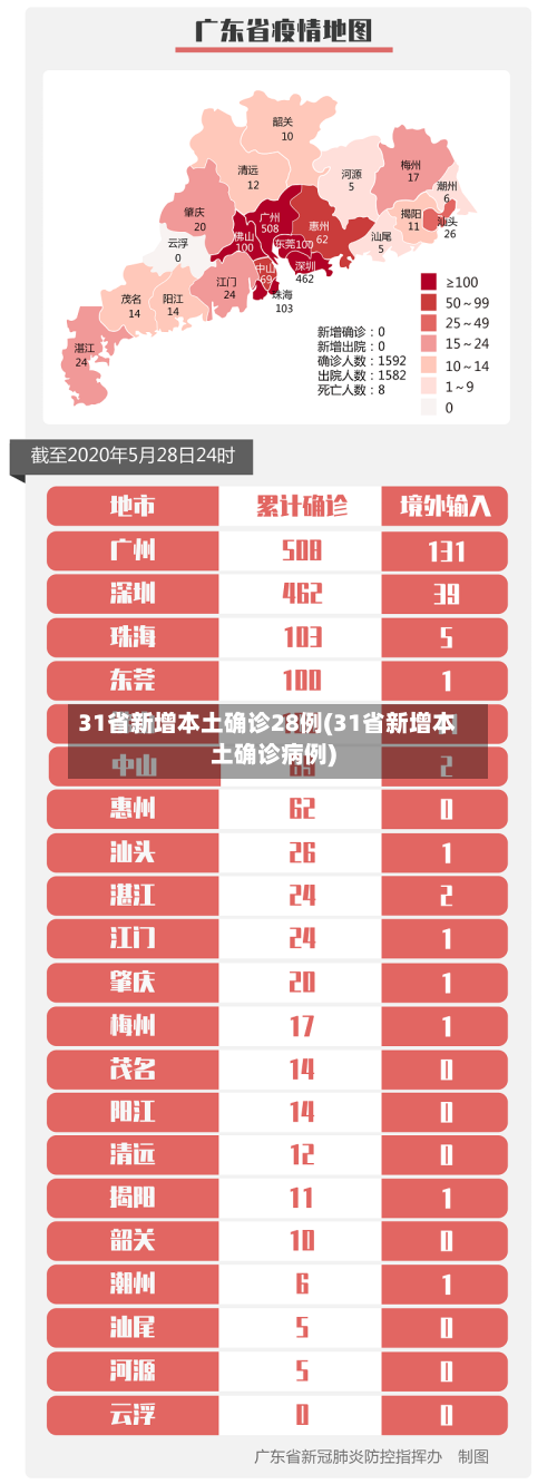 31省新增本土确诊28例(31省新增本土确诊病例)-第2张图片