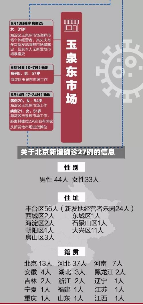 关于北京新增确诊27例的信息-第2张图片