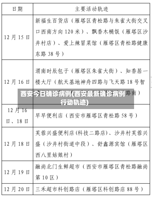 西安今日确诊病例(西安最新确诊病例行动轨迹)-第2张图片