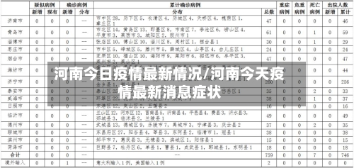 河南今日疫情最新情况/河南今天疫情最新消息症状