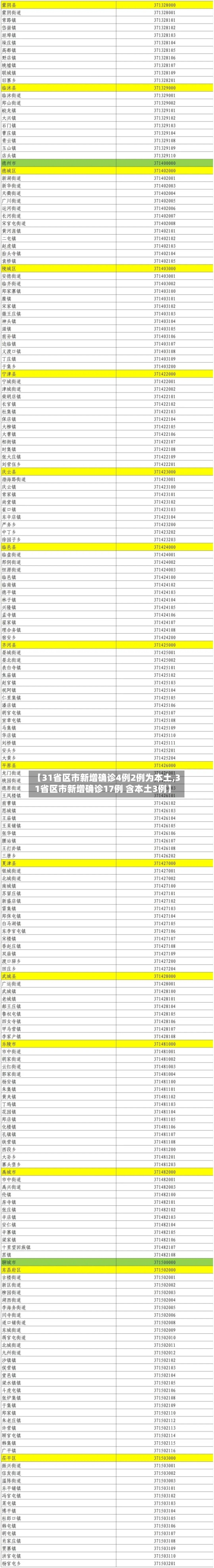 【31省区市新增确诊4例2例为本土,31省区市新增确诊17例 含本土3例】-第2张图片