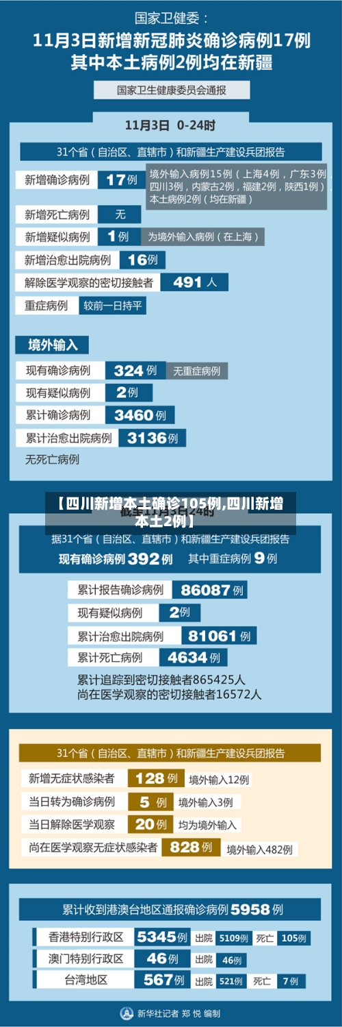【四川新增本土确诊105例,四川新增本土2例】-第2张图片