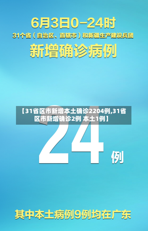 【31省区市新增本土确诊2204例,31省区市新增确诊2例 本土1例】-第2张图片