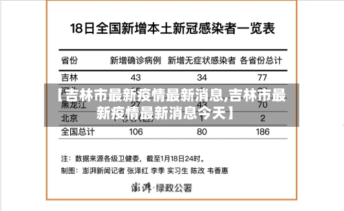 【吉林市最新疫情最新消息,吉林市最新疫情最新消息今天】