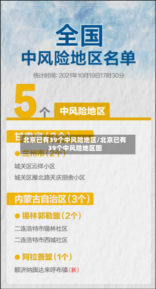 北京已有39个中风险地区/北京已有39个中风险地区图-第2张图片