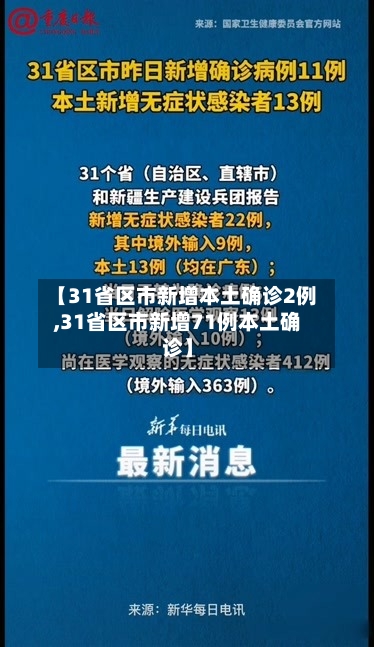 【31省区市新增本土确诊2例,31省区市新增71例本土确诊】