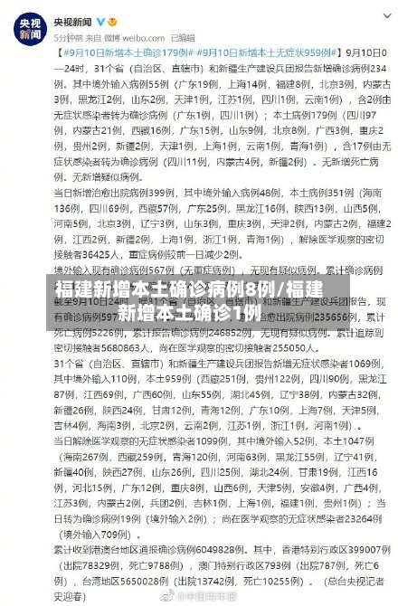 福建新增本土确诊病例8例/福建新增本土确诊1例