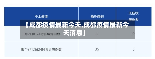 【成都疫情最新今天,成都疫情最新今天消息】-第2张图片