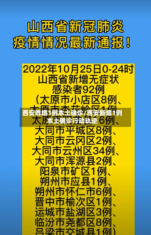 西安昨增1例本土确诊/西安新增1例本土确诊行动轨迹-第3张图片