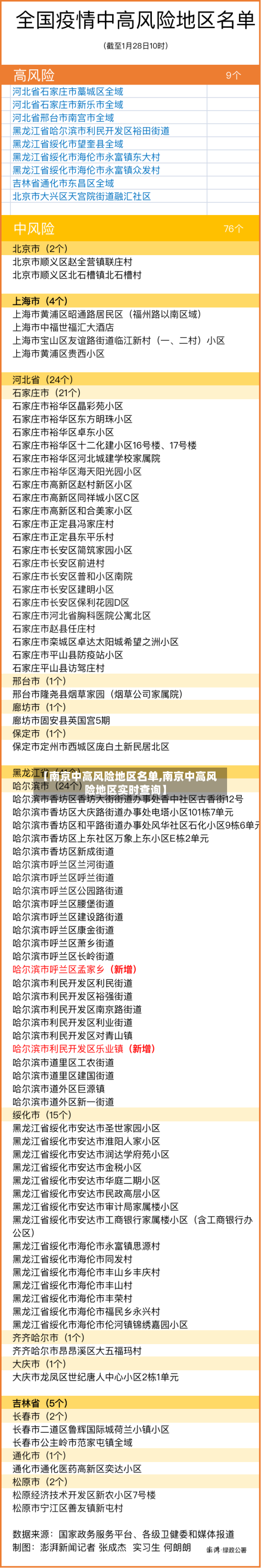 【南京中高风险地区名单,南京中高风险地区实时查询】
