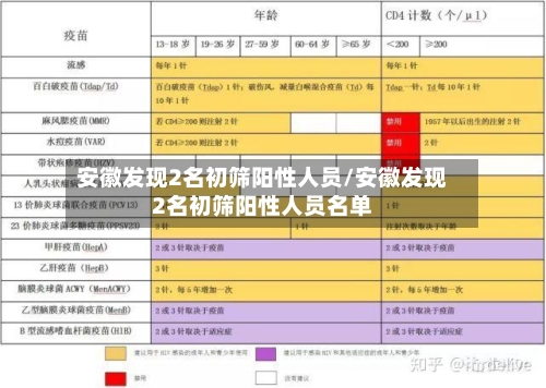 安徽发现2名初筛阳性人员/安徽发现2名初筛阳性人员名单