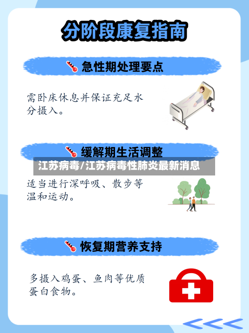 江苏病毒/江苏病毒性肺炎最新消息