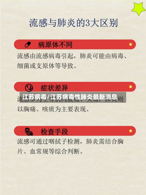 江苏病毒/江苏病毒性肺炎最新消息-第2张图片